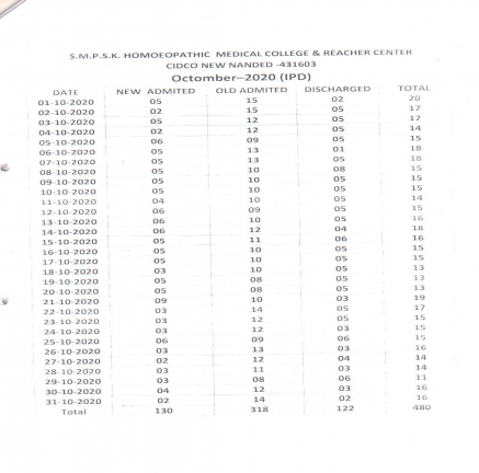 Clinical Information of Hospital